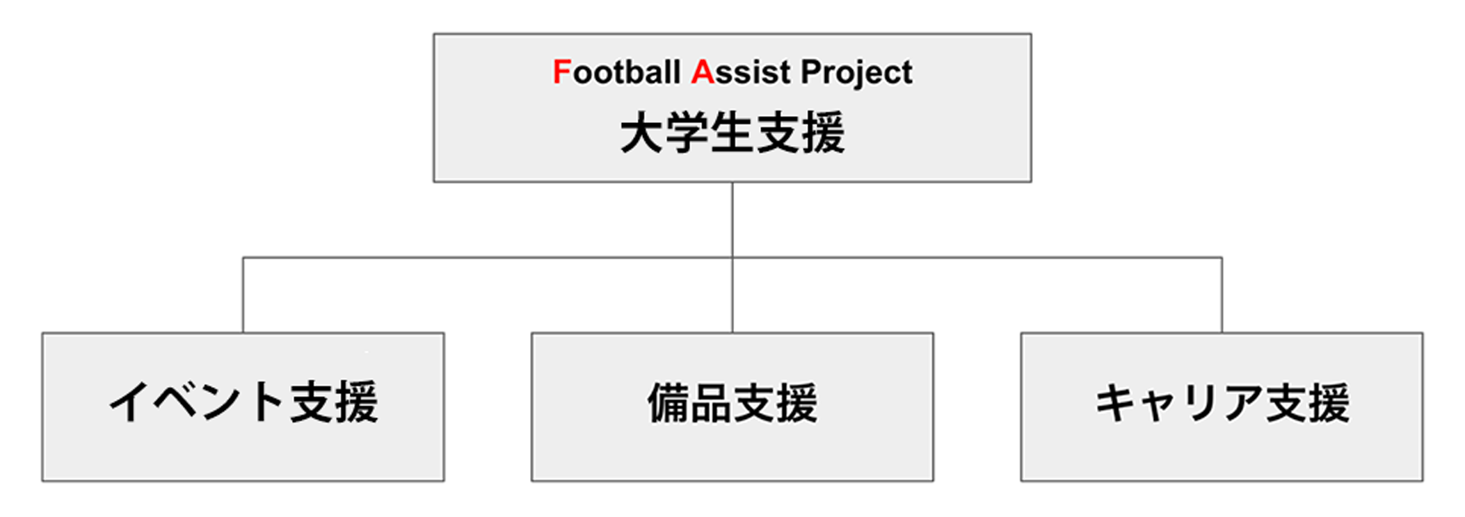 プロジェクト構成図