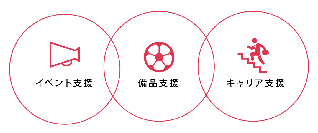 イベント支援・備品支援・キャリア支援